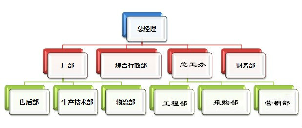 四川安典建設工程有限公司