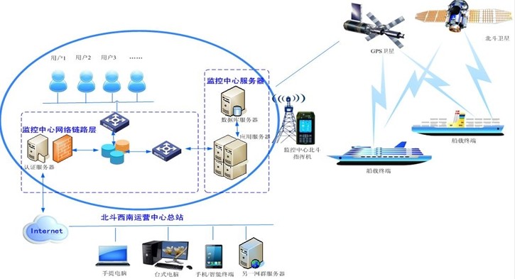 海上移動衛星系統