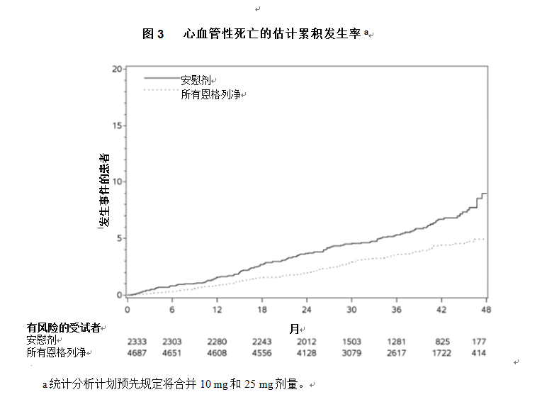 恩格列淨片