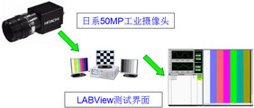 ATE自動化測試設備