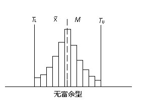 直方圖(統計報告圖)