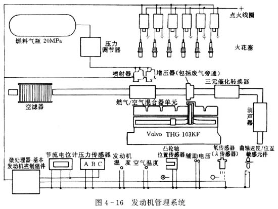 最省燃料控制系統