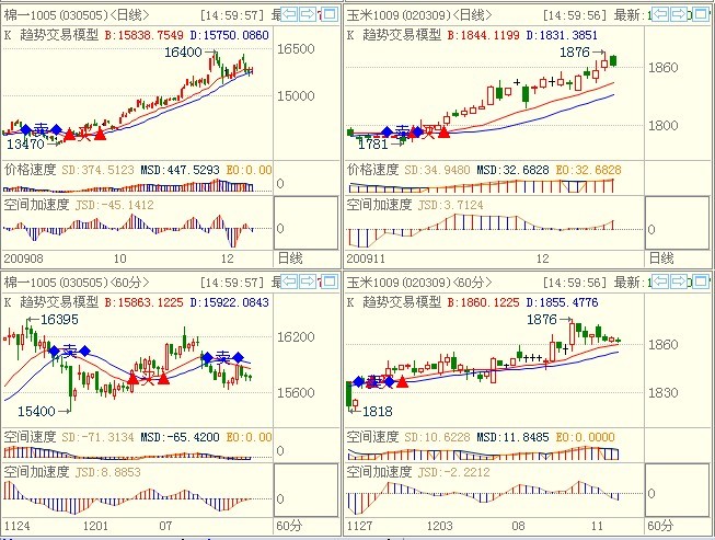 闞鑒偉