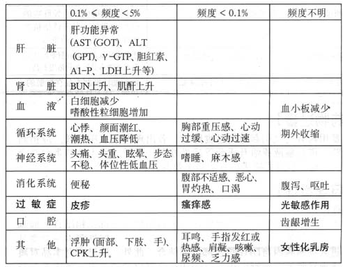 鹽酸貝尼地平片