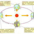 太陽直射