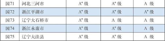 2015中國百強縣