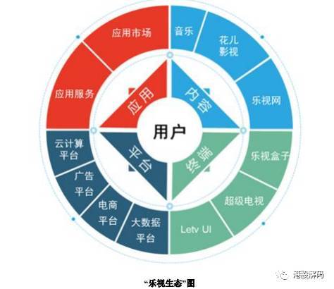 投入產出基本假定