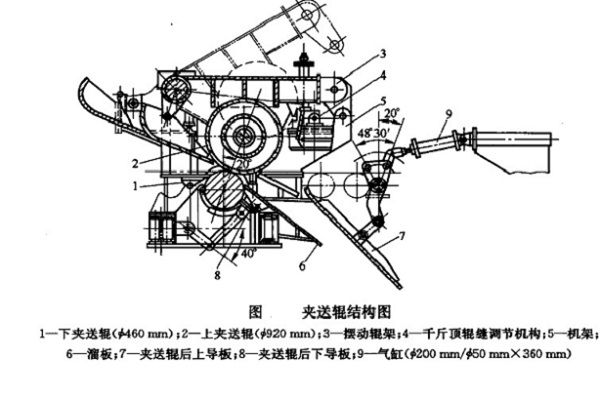 夾送輥