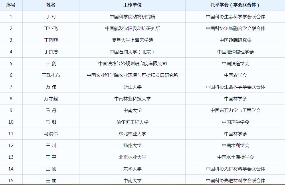 中國科協青年人才托舉工程