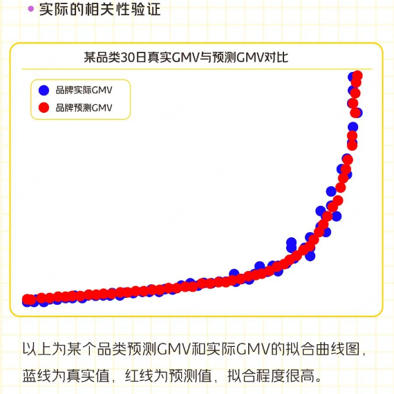 BETTER外賣經營模型