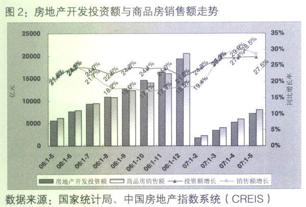 有效需求