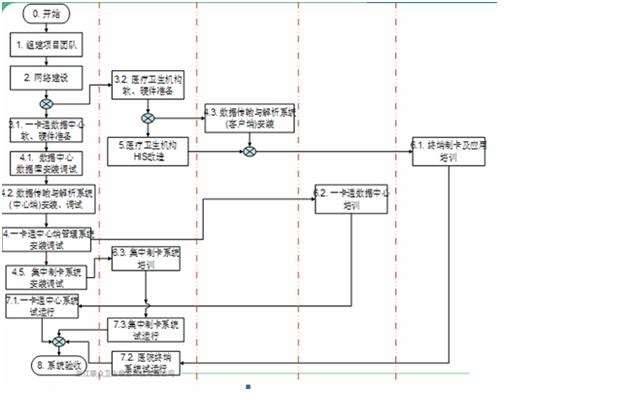 山東新藍海科技有限公司