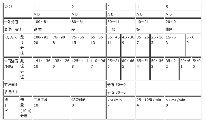 礦體可崩性