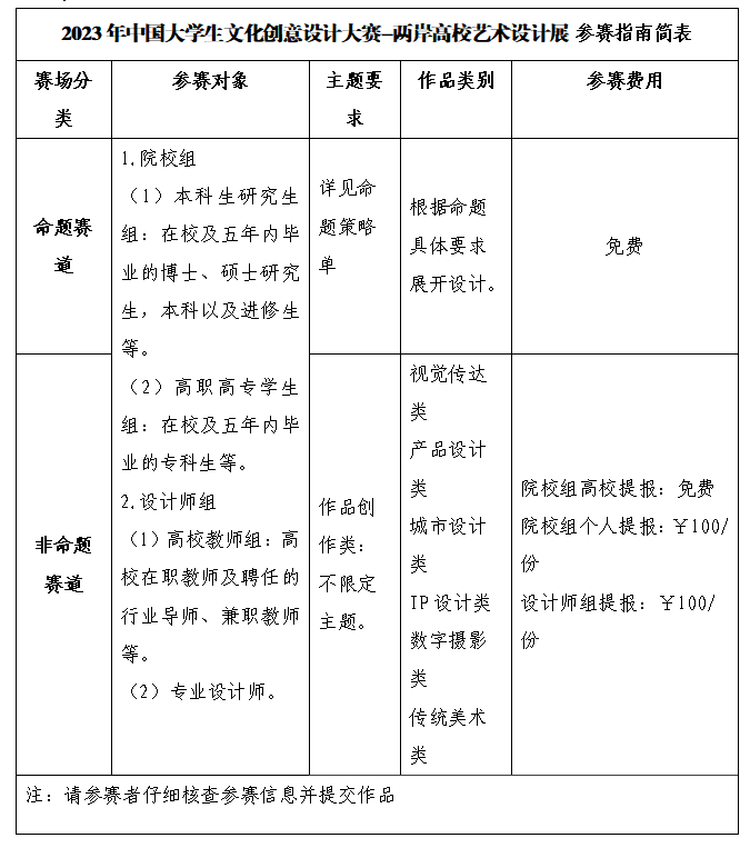 2023中國大學生文化創意設計大賽