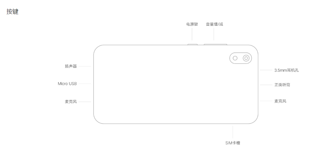 Redmi 7A