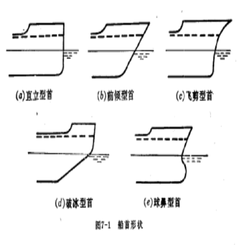 飛剪型首