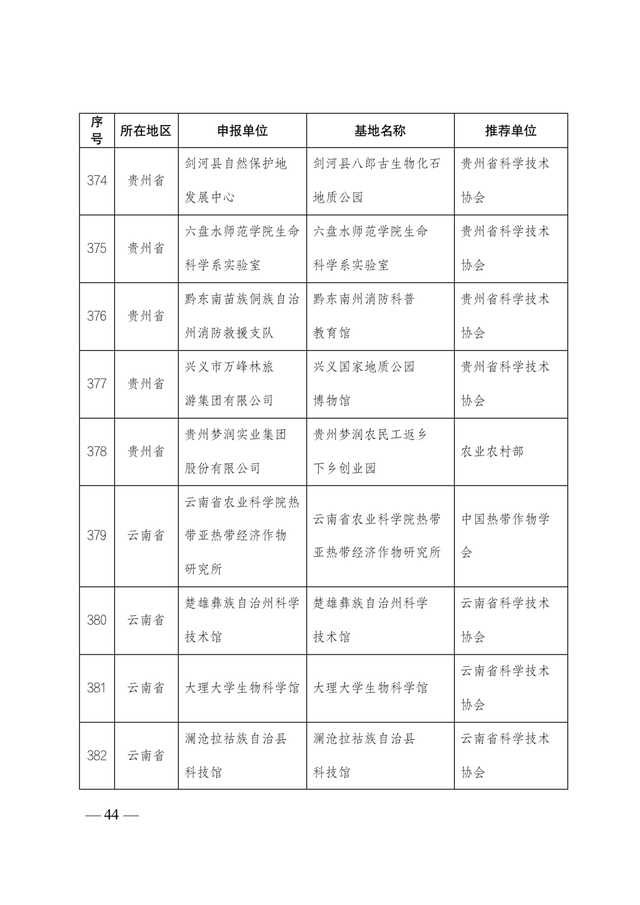 2021-2025年全國科普教育基地