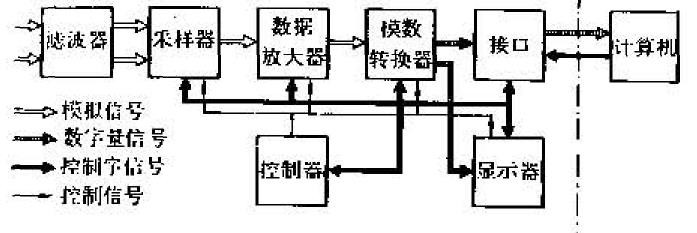 風洞測試儀器