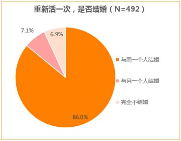 百合網心靈匹配測試效果評估報告