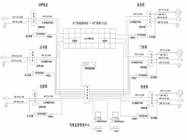 技術檢驗