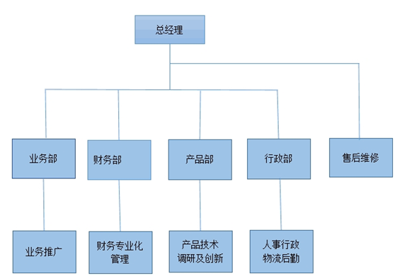 成都聚奢優品貿易有限公司