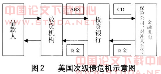 金融風險