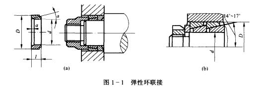 彈性環聯接