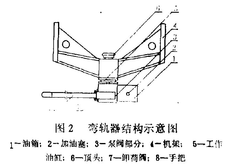 圖2 彎軌器結構示意圖