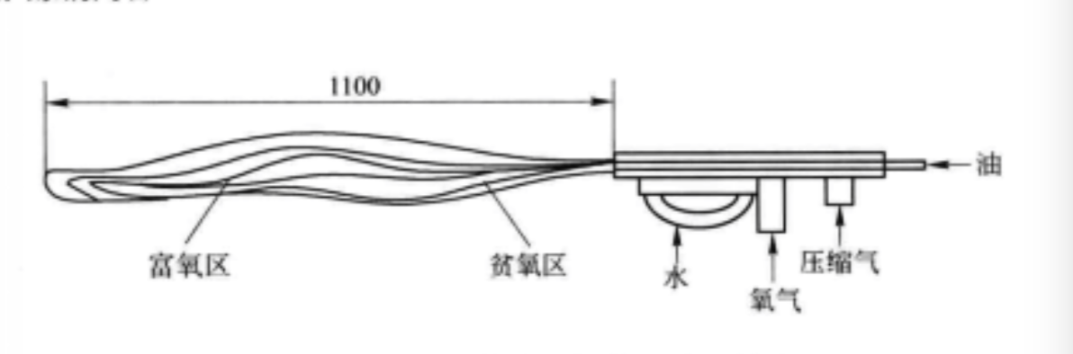 氧油燒嘴結構