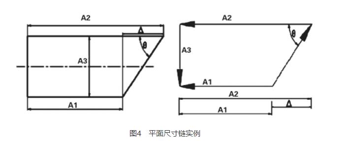 工藝尺寸鏈