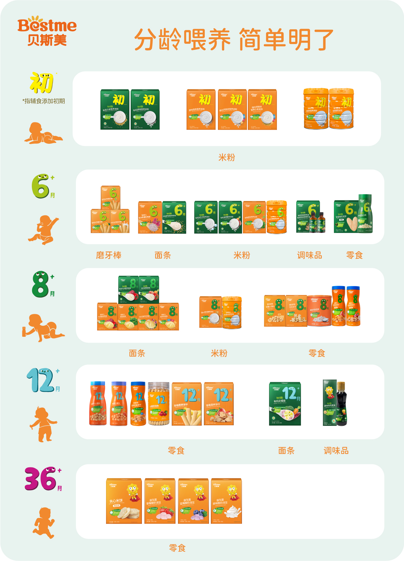 貝斯美（廣州）生物科技有限公司