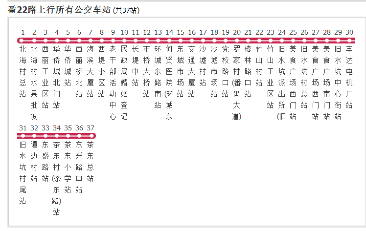 廣州公交番22路