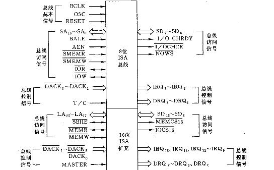 ISA匯流排