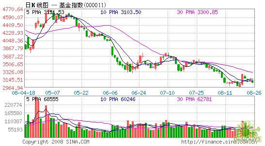 場內基金全線下跌