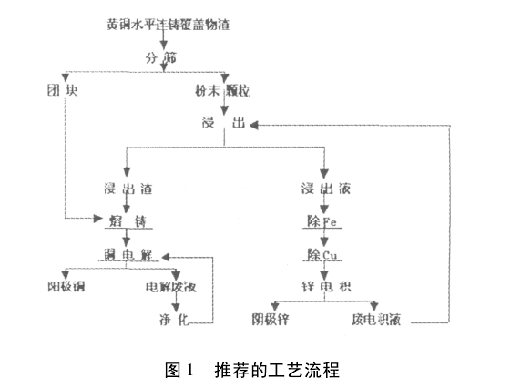 鑄渣