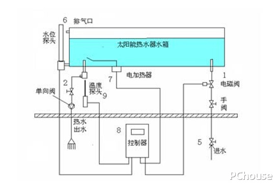 太陽能熱水器選用與安裝