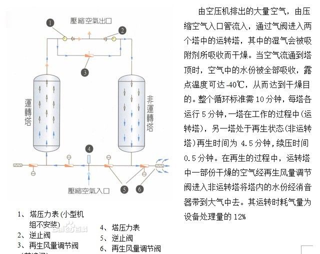 壁掛式乾燥機