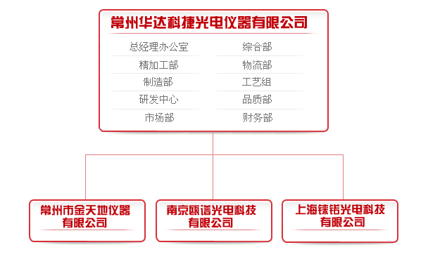 組織結構