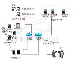 GNI 視頻點播系統