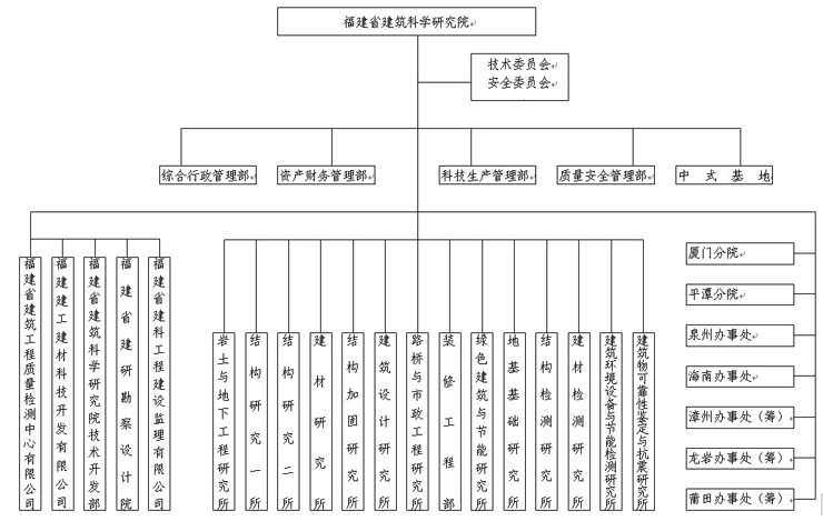 福建省建築科學研究院