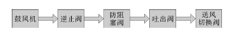 鼓風率