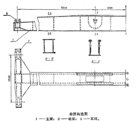 軌鉗