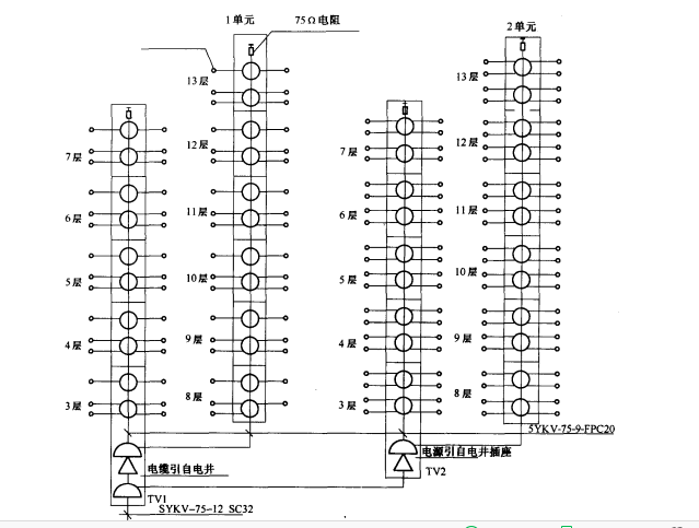 單幢多層住宅有線電視系統