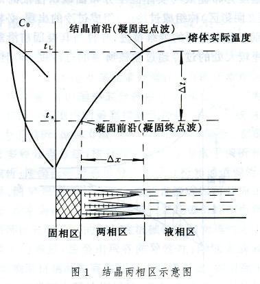 鋼的結晶