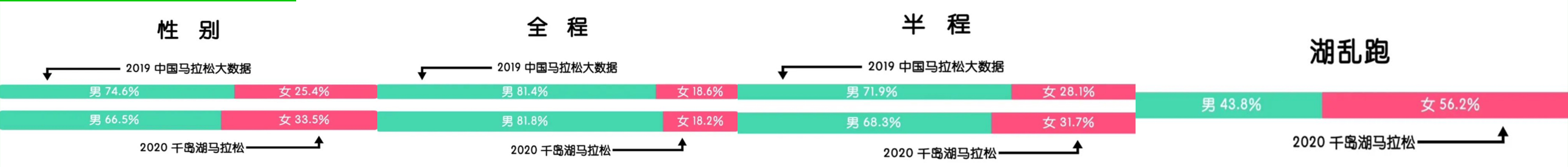 2020千島湖馬拉松