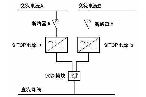 冗餘電源系統