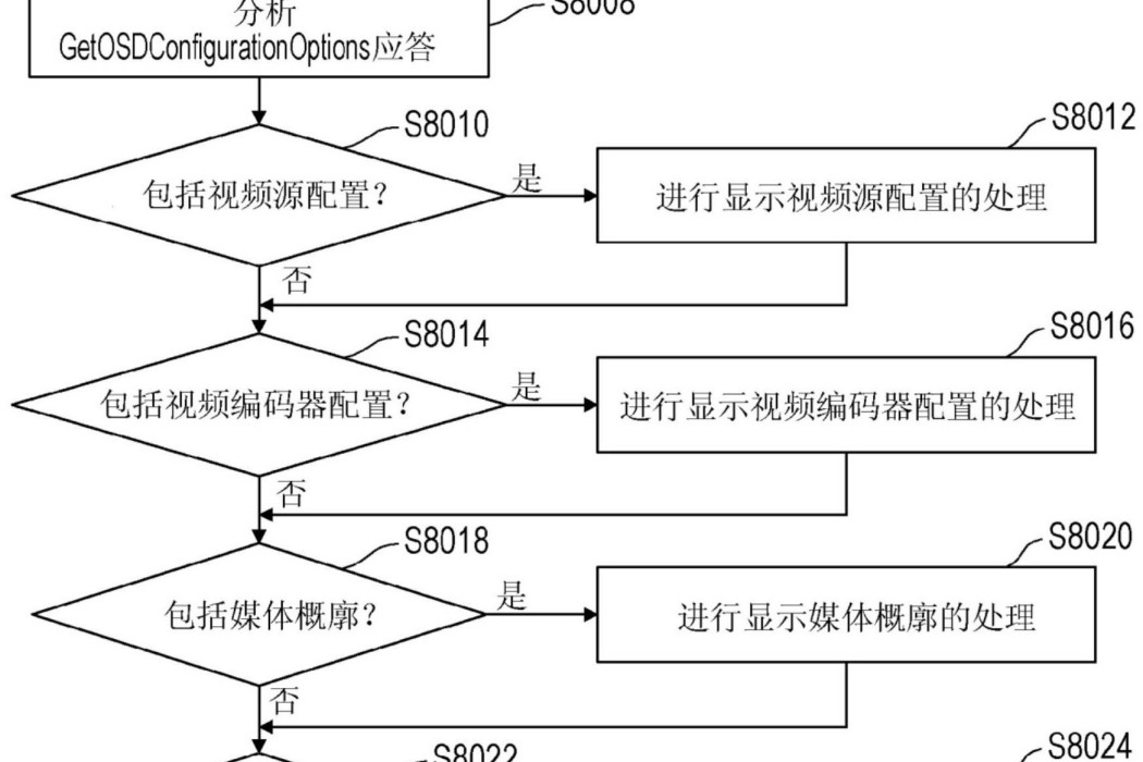 客戶端設備及其控制方法和記錄介質