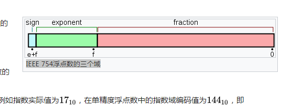 浮點數標準