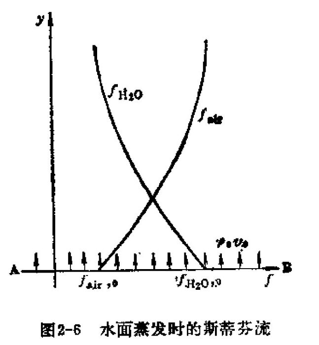 史蒂芬流