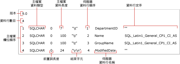 xml格式